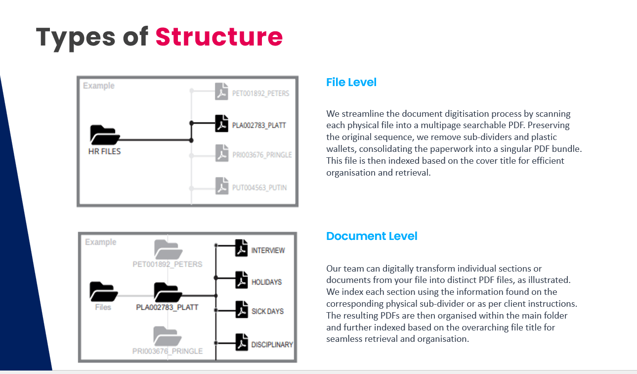 Hr File Scanning And Digital Document Management 